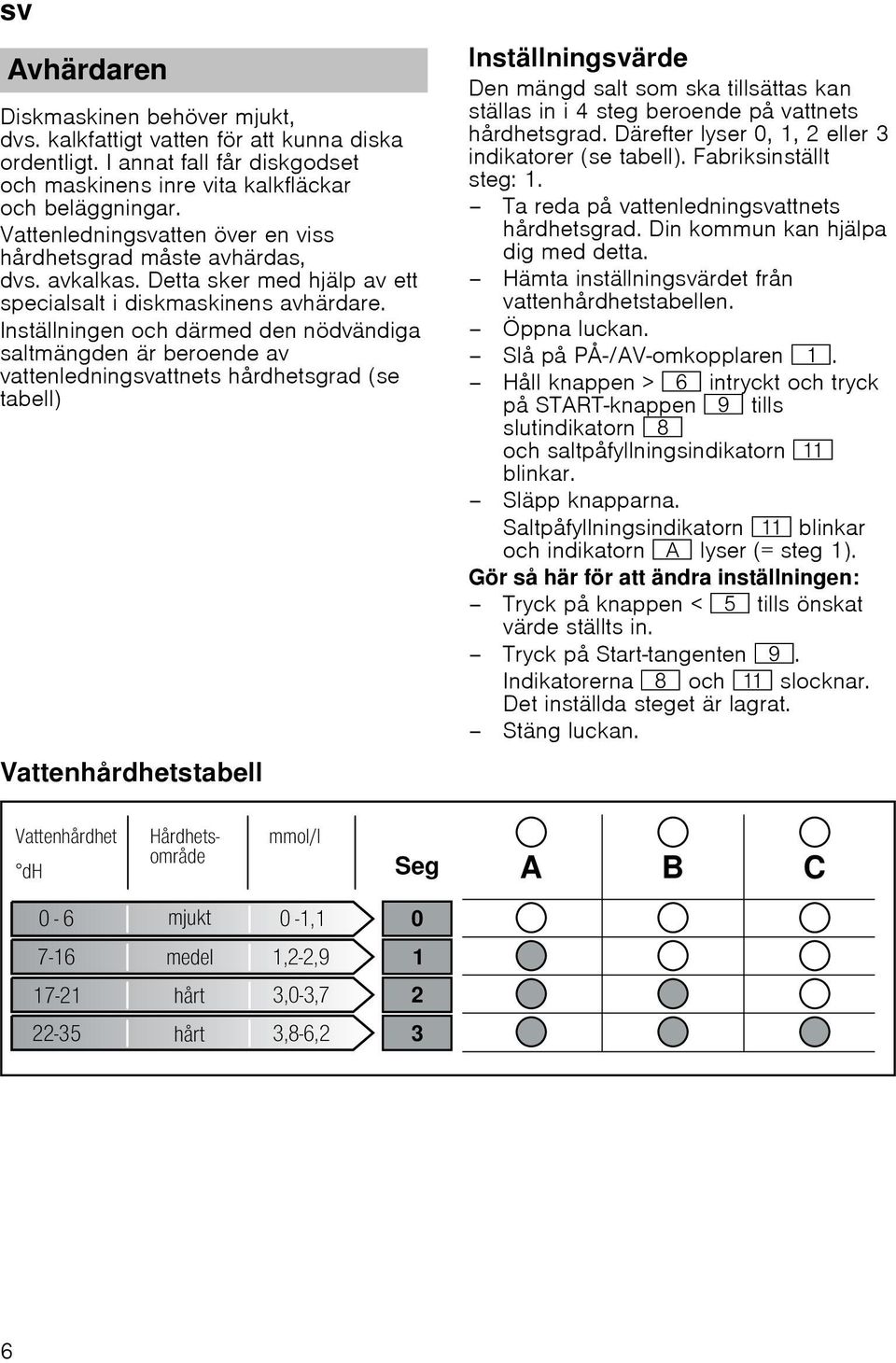 Inställningen och därmed den nödvändiga saltmängden är beroende av vattenledningsvattnets hårdhetsgrad (se tabell) Vattenhårdhetstabell Inställningsvärde Den mängd salt som ska tillsättas kan ställas