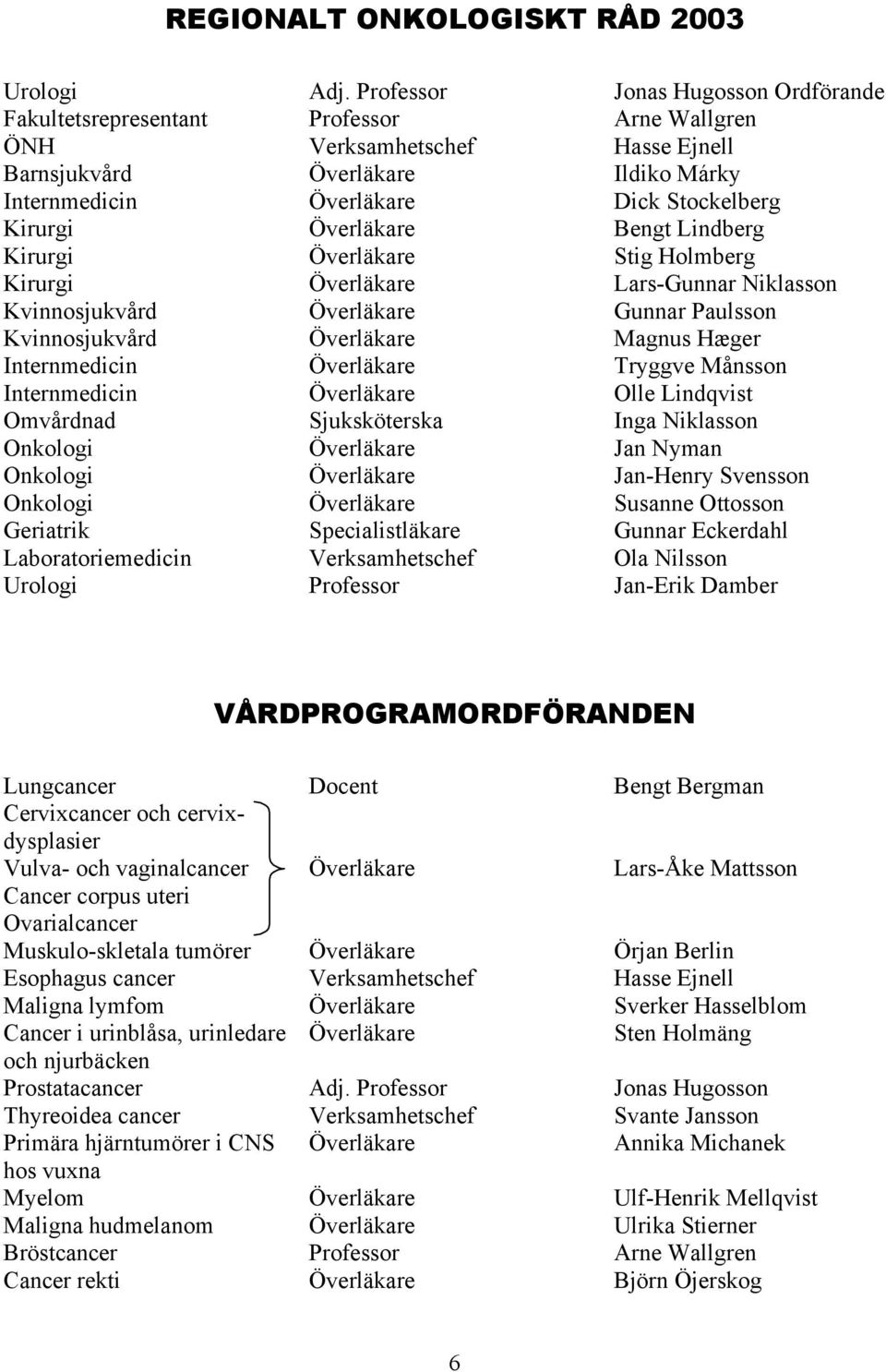 Kirurgi Överläkare Bengt Lindberg Kirurgi Överläkare Stig Holmberg Kirurgi Överläkare Lars-Gunnar Niklasson Kvinnosjukvård Överläkare Gunnar Paulsson Kvinnosjukvård Överläkare Magnus Hæger