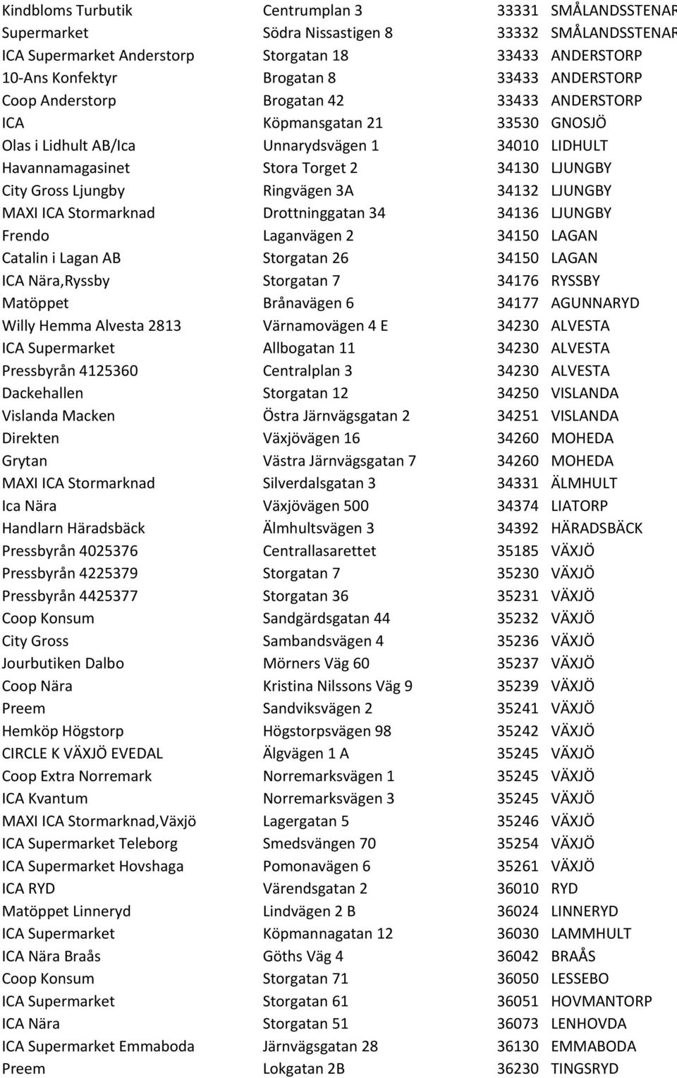 Ljungby Ringvägen 3A 34132 LJUNGBY MAXI ICA Stormarknad Drottninggatan 34 34136 LJUNGBY Frendo Laganvägen 2 34150 LAGAN Catalin i Lagan AB Storgatan 26 34150 LAGAN ICA Nära,Ryssby Storgatan 7 34176