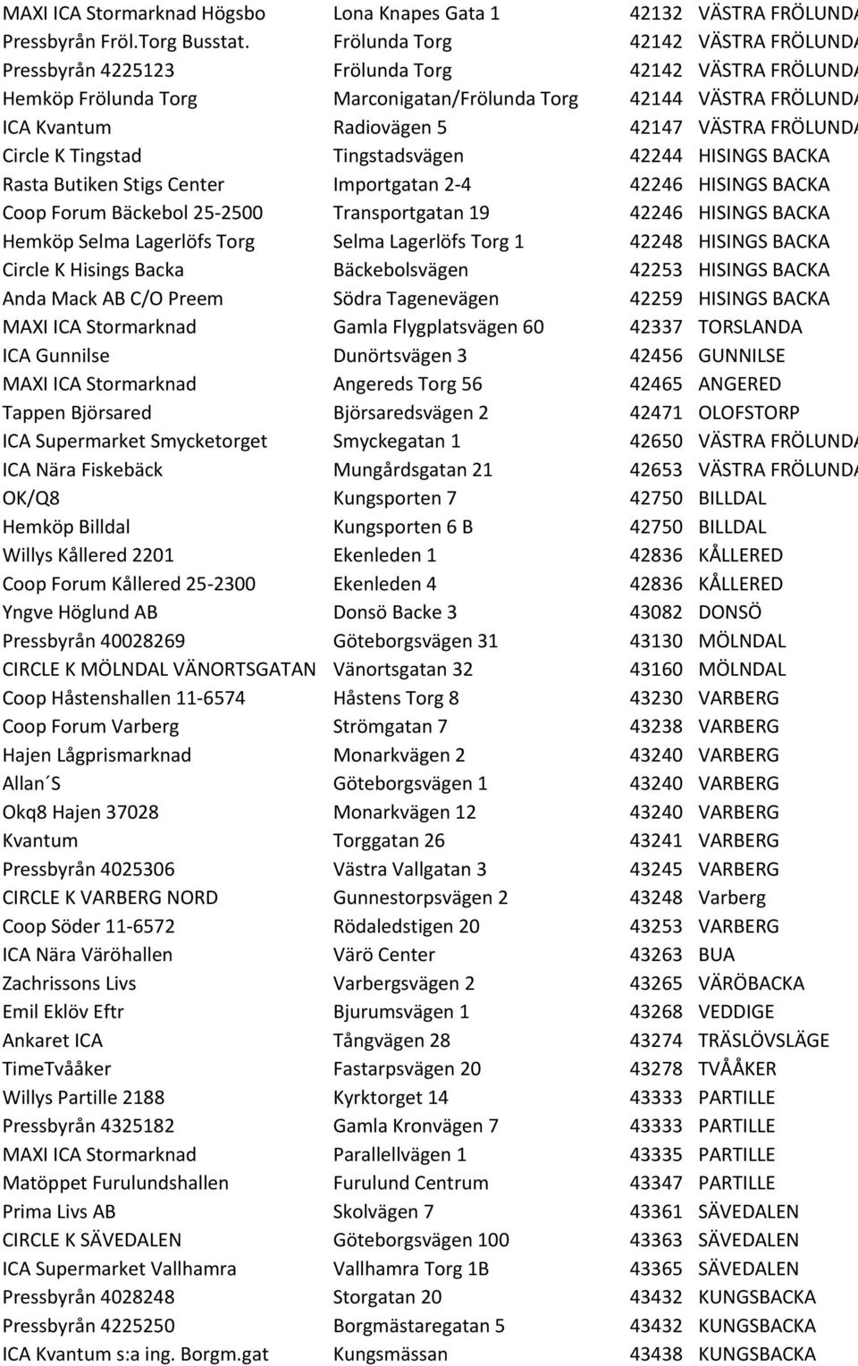 FRÖLUNDA Circle K Tingstad Tingstadsvägen 42244 HISINGS BACKA Rasta Butiken Stigs Center Importgatan 2-4 42246 HISINGS BACKA Coop Forum Bäckebol 25-2500 Transportgatan 19 42246 HISINGS BACKA Hemköp