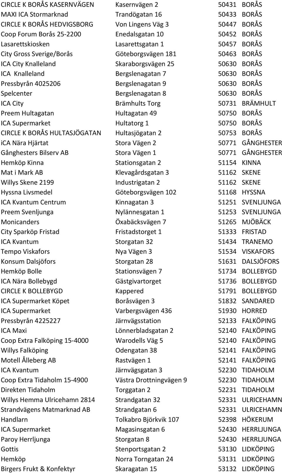 50630 BORÅS Pressbyrån 4025206 Bergslenagatan 9 50630 BORÅS Spelcenter Bergslenagatan 8 50630 BORÅS ICA City Brämhults Torg 50731 BRÄMHULT Preem Hultagatan Hultagatan 49 50750 BORÅS ICA Supermarket