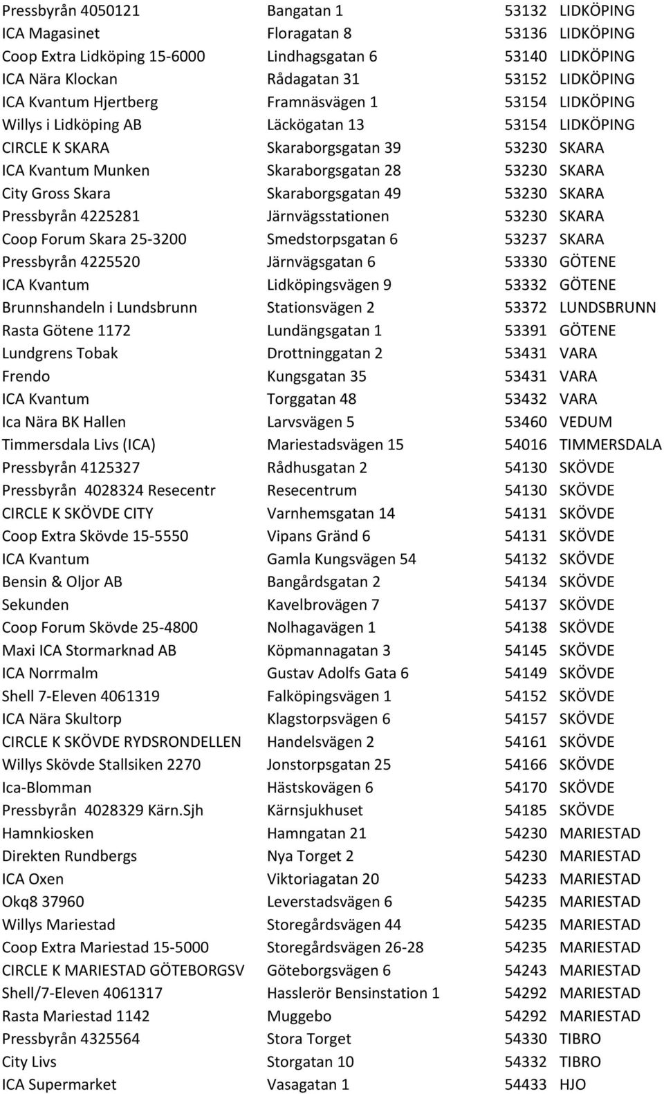 City Gross Skara Skaraborgsgatan 49 53230 SKARA Pressbyrån 4225281 Järnvägsstationen 53230 SKARA Coop Forum Skara 25-3200 Smedstorpsgatan 6 53237 SKARA Pressbyrån 4225520 Järnvägsgatan 6 53330 GÖTENE