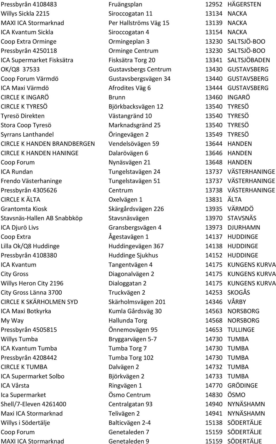 13430 GUSTAVSBERG Coop Forum Värmdö Gustavsbergsvägen 34 13440 GUSTAVSBERG ICA Maxi Värmdö Afrodites Väg 6 13444 GUSTAVSBERG CIRCLE K INGARÖ Brunn 13460 INGARÖ CIRCLE K TYRESÖ Björkbacksvägen 12