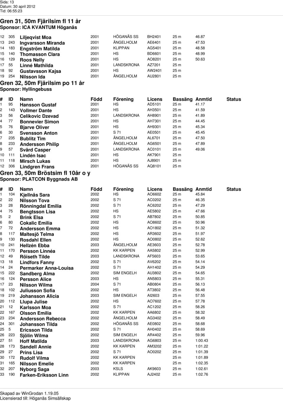 63 17 55 Linné Mathilda 2001 LANDSKRONA AZ7201 25 m 18 92 Gustavsson Kajsa 2001 HS AW2401 25 m 19 254 Nilsson Ida 2001 ÄNGELHOLM AU2801 25 m Gren 32, 50m Fjärilsim po 11 år Sponsor: Hyllingebuss 1 95