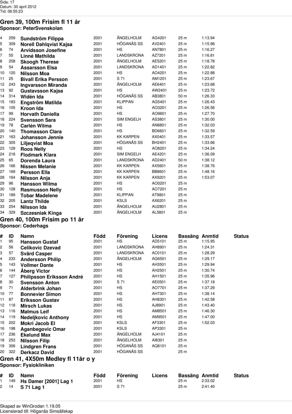 78 9 54 Assarsson Elsa 2001 LANDSKRONA AD1401 25 m 1:22.82 10 120 Nilsson Moa 2001 HS AO4201 25 m 1:22.88 11 25 Bivall Erika Persson 2001 S 71 AM1201 25 m 1:23.