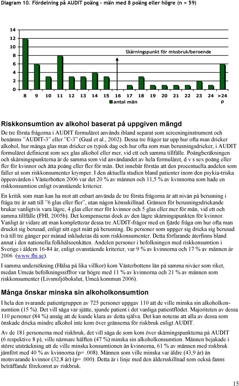 alkohol baserat på uppgiven mängd De tre första frågorna i AUDIT formuläret används ibland separat som screeninginstrument och benämns AUDIT-3 eller C-3 (Gual et al., 22).