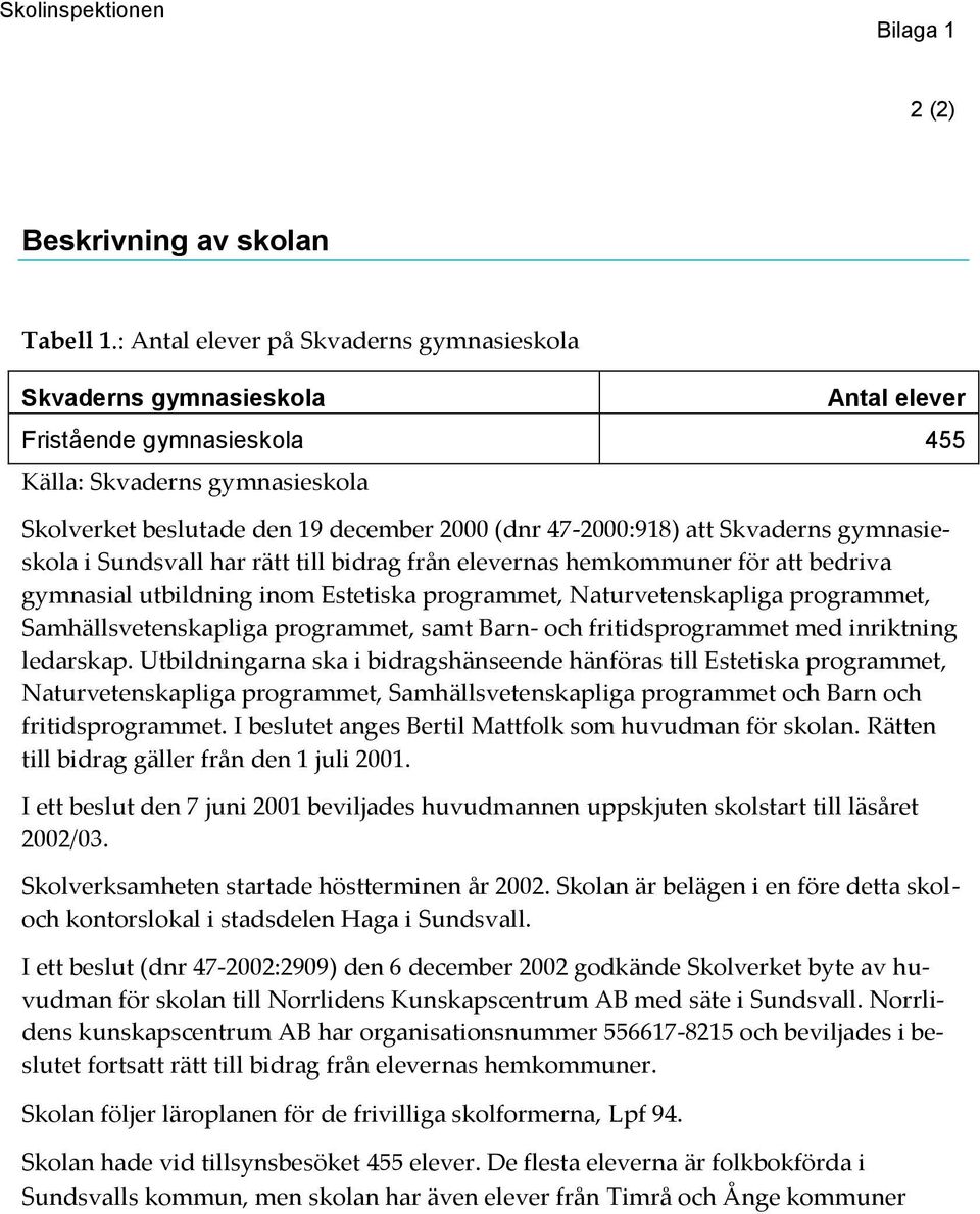 att Skvaderns gymnasieskola i Sundsvall har rätt till bidrag från elevernas hemkommuner för att bedriva gymnasial utbildning inom Estetiska programmet, Naturvetenskapliga programmet,