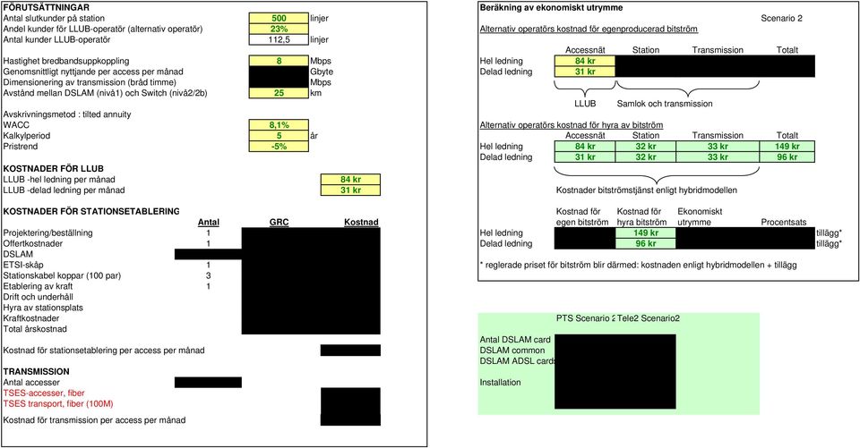 månad Gbyte Delad ledning 31 kr Dimensionering av transmission (bråd timme) Mbps Avstånd mellan DSLAM (nivå1) och Switch (nivå2/2b) 25 km LLUB Samlok och transmission Avskrivningsmetod : tilted