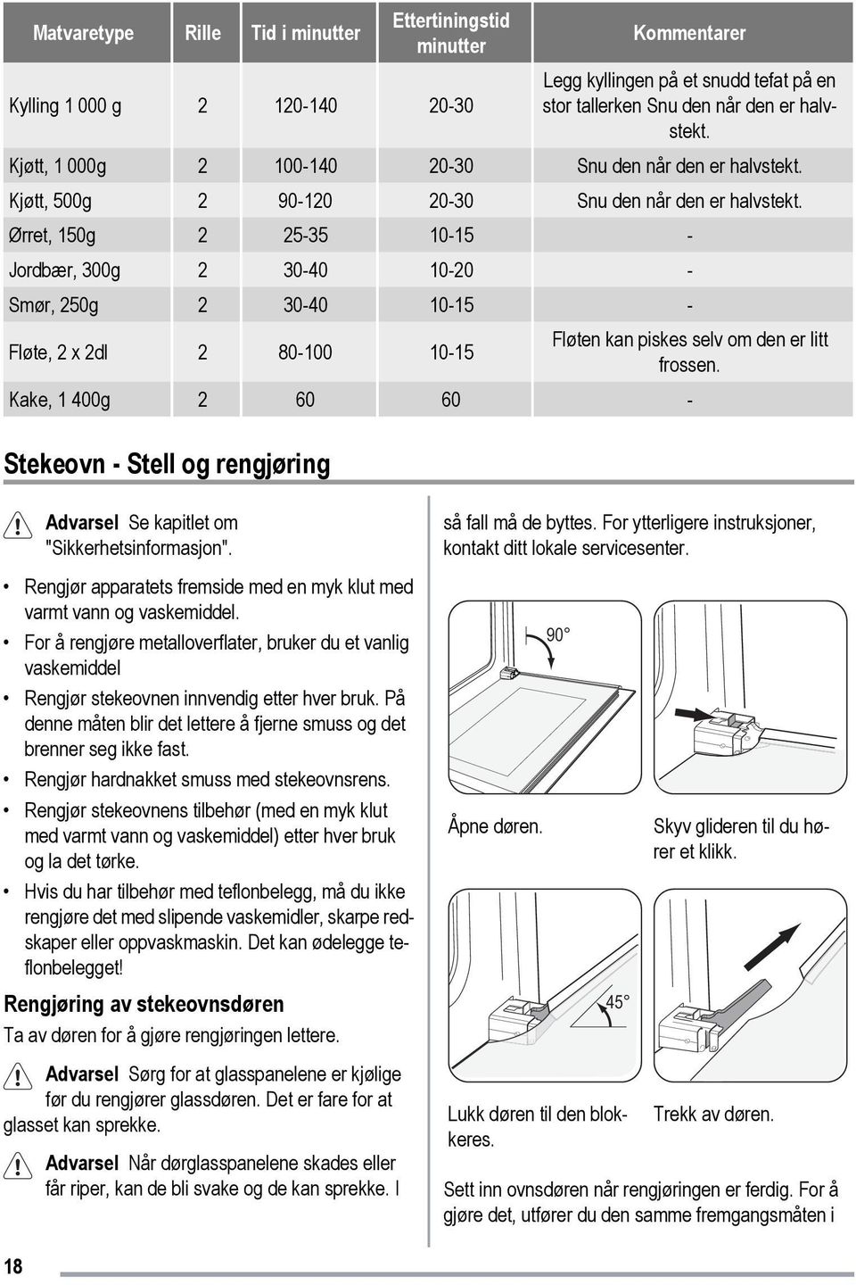 Ørret, 150g 2 25-35 10-15 - Jordbær, 300g 2 30-40 10-20 - Smør, 250g 2 30-40 10-15 - Fløte, 2 x 2dl 2 80-100 10-15 Fløten kan piskes selv om den er litt frossen.