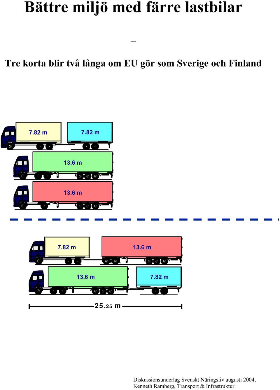 6 m Max. 25.25 m 13.6 m Legal in SWE & FIN 7.82 m 13.6 m Legal in EU Max. 16.50 m 13.