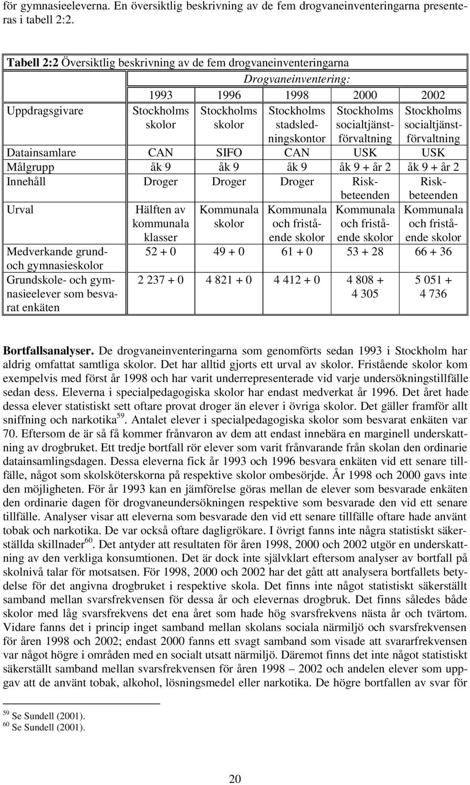 Stockholms socialtjänstförvaltning Stockholms socialtjänstförvaltning Datainsamlare CAN SIFO CAN USK USK Målgrupp åk 9 åk 9 åk 9 åk 9 + år 2 åk 9 + år 2 Innehåll Droger Droger Droger Riskbeteenden