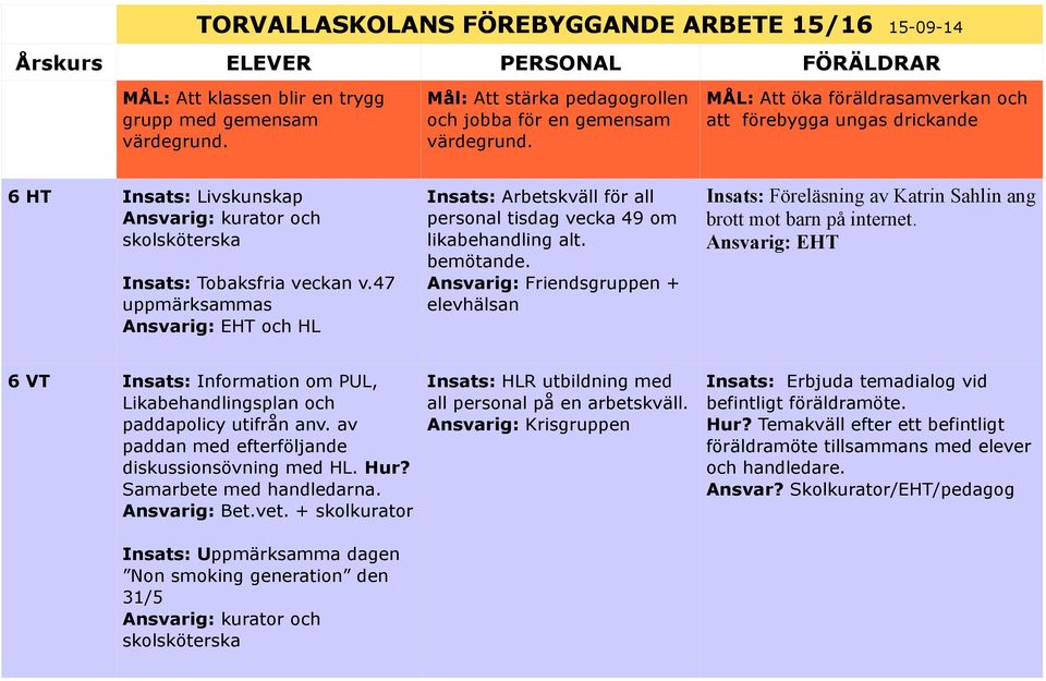 av paddan med efterföljande diskussionsövning med HL. Hur? Samarbete med handledarna. Ansvarig: Bet.vet.