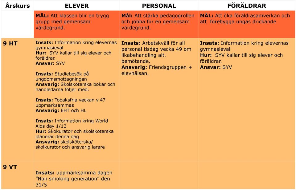 47 Insats: Information kring World Aids day 1/12 Hur: Skokurator och planerar denna dag Ansvarig: / skolkurator