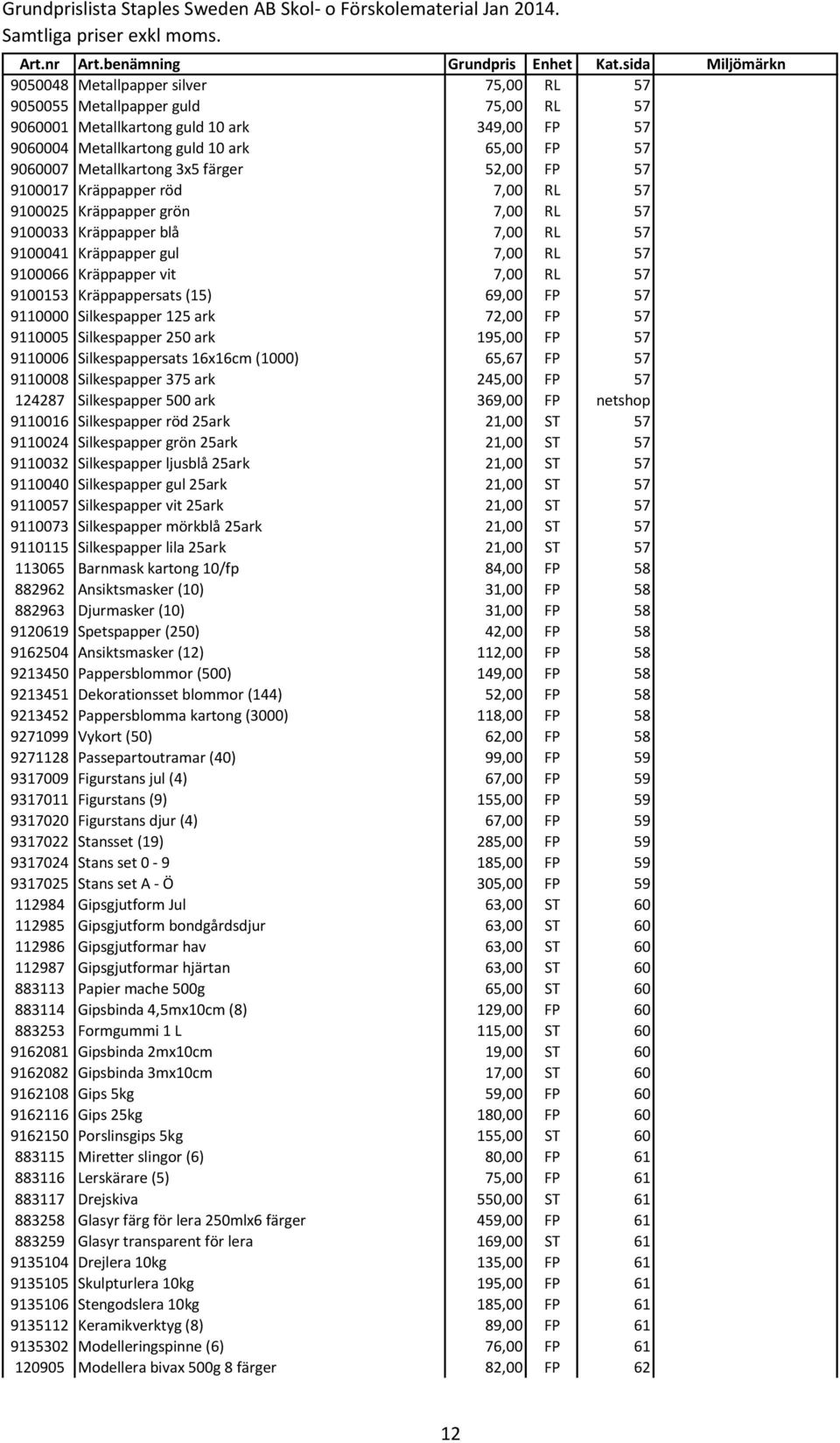 Kräppappersats (15) 69,00 FP 57 9110000 Silkespapper 125 ark 72,00 FP 57 9110005 Silkespapper 250 ark 195,00 FP 57 9110006 Silkespappersats 16x16cm (1000) 65,67 FP 57 9110008 Silkespapper 375 ark