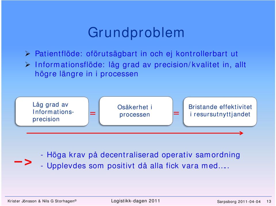 processen = = Bristande effektivitet i resursutnyttjandet > - Höga krav på decentraliserad operativ samordning