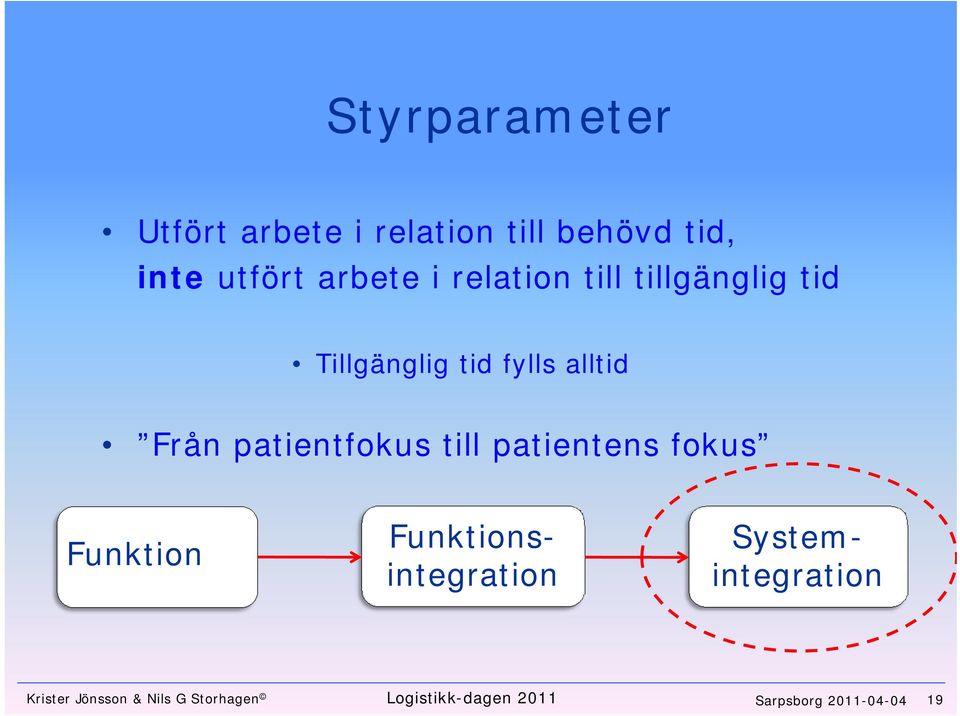 patientfokus till patientens fokus Funktion Funktionsintegration