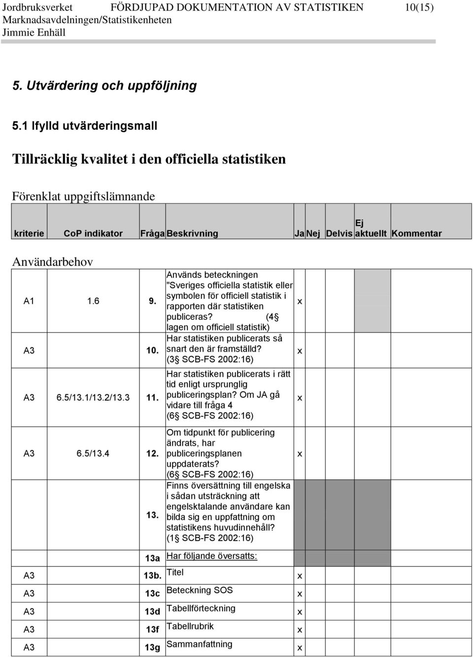 6 9. A3 10. A3 6.5/13.1/13.2/13.3 11. A3 6.5/13.4 12. 13. 13a Används beteckningen "Sveriges officiella statistik eller symbolen för officiell statistik i rapporten där statistiken publiceras?