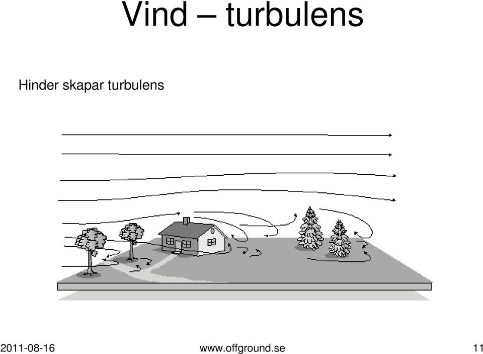 turbulens