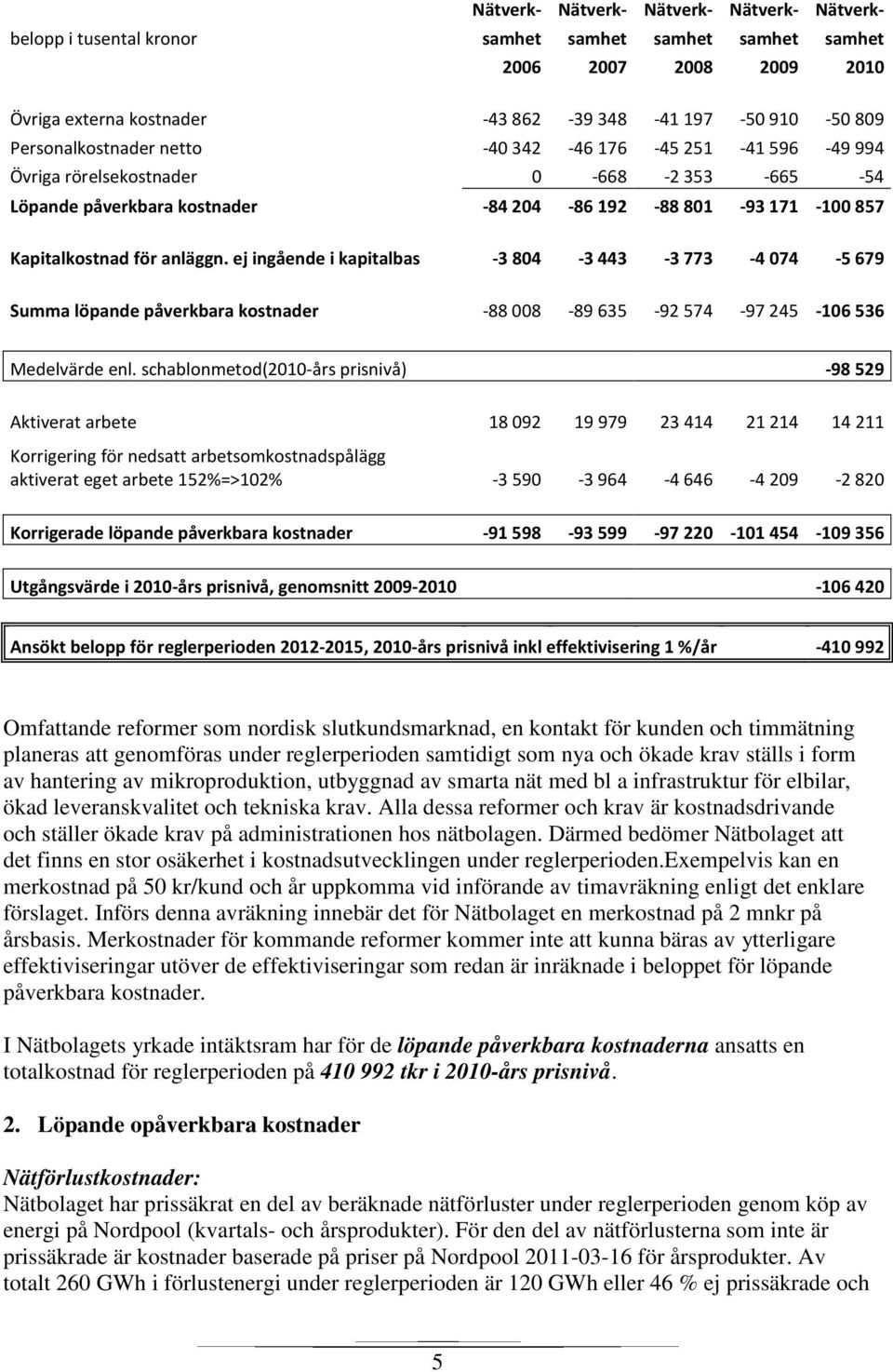 ej ingående i kapitalbas -3 804-3 443-3 773-4 074-5 679 Summa löpande påverkbara kostnader -88 008-89 635-92 574-97 245-106 536 Medelvärde enl.