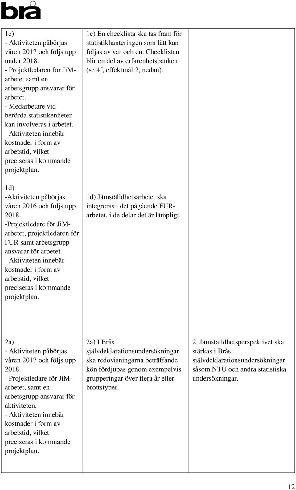 1c) En checklista ska tas fram för statistikhanteringen som lätt kan följas av var och en. Checklistan blir en del av erfarenhetsbanken (se 4f, effektmål 2, nedan).