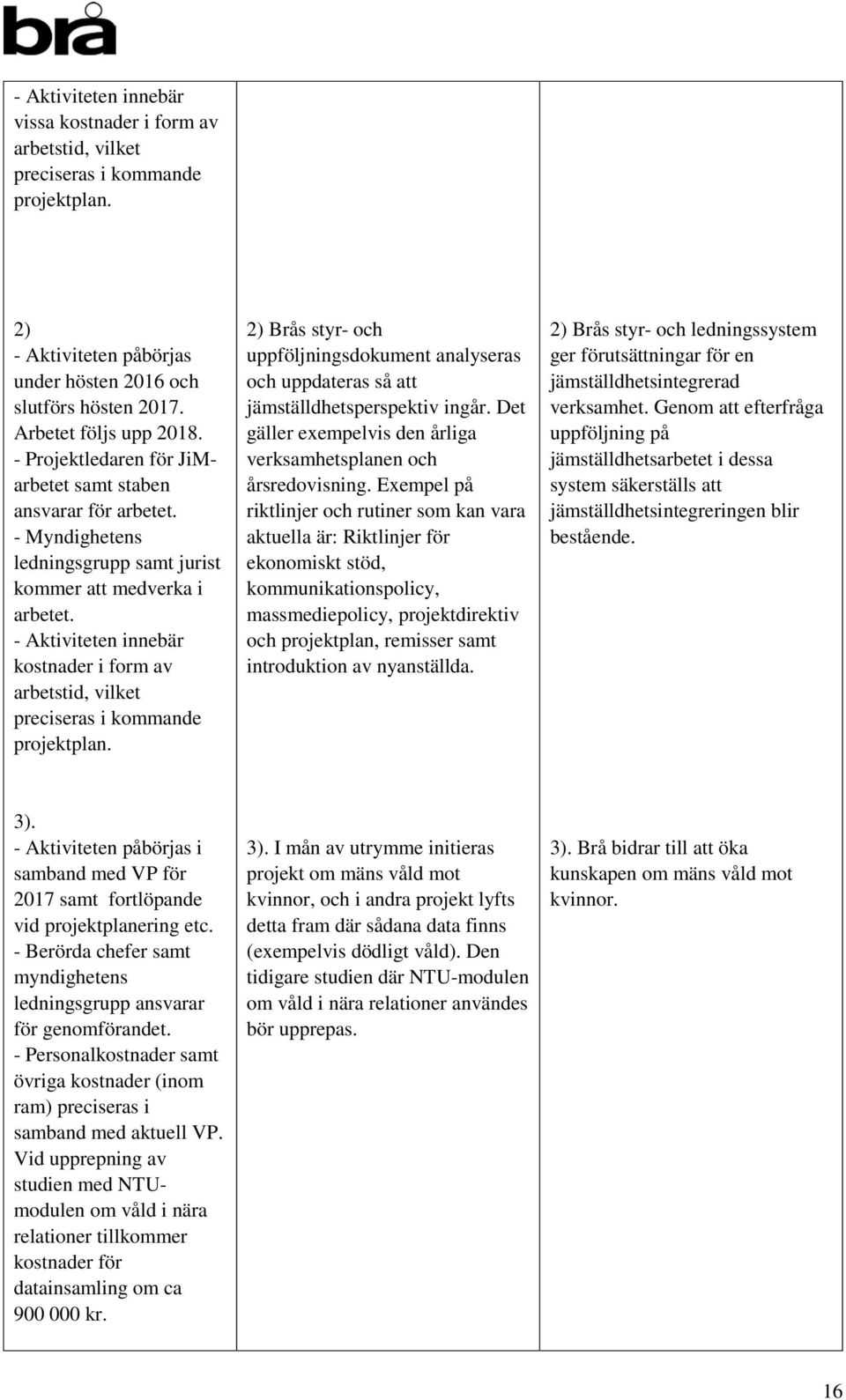 Exempel på riktlinjer och rutiner som kan vara aktuella är: Riktlinjer för ekonomiskt stöd, kommunikationspolicy, massmediepolicy, projektdirektiv och projektplan, remisser samt introduktion av