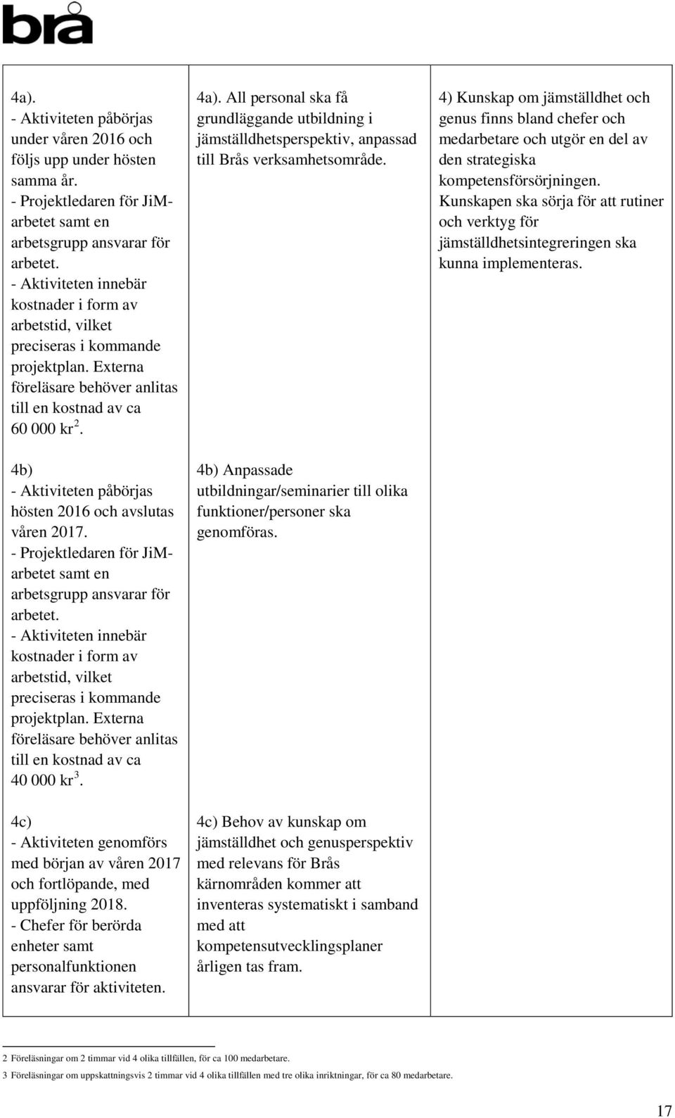 4c) - Aktiviteten genomförs med början av våren 2017 och fortlöpande, med uppföljning 2018. - Chefer för berörda enheter samt personalfunktionen ansvarar för aktiviteten. 4a).