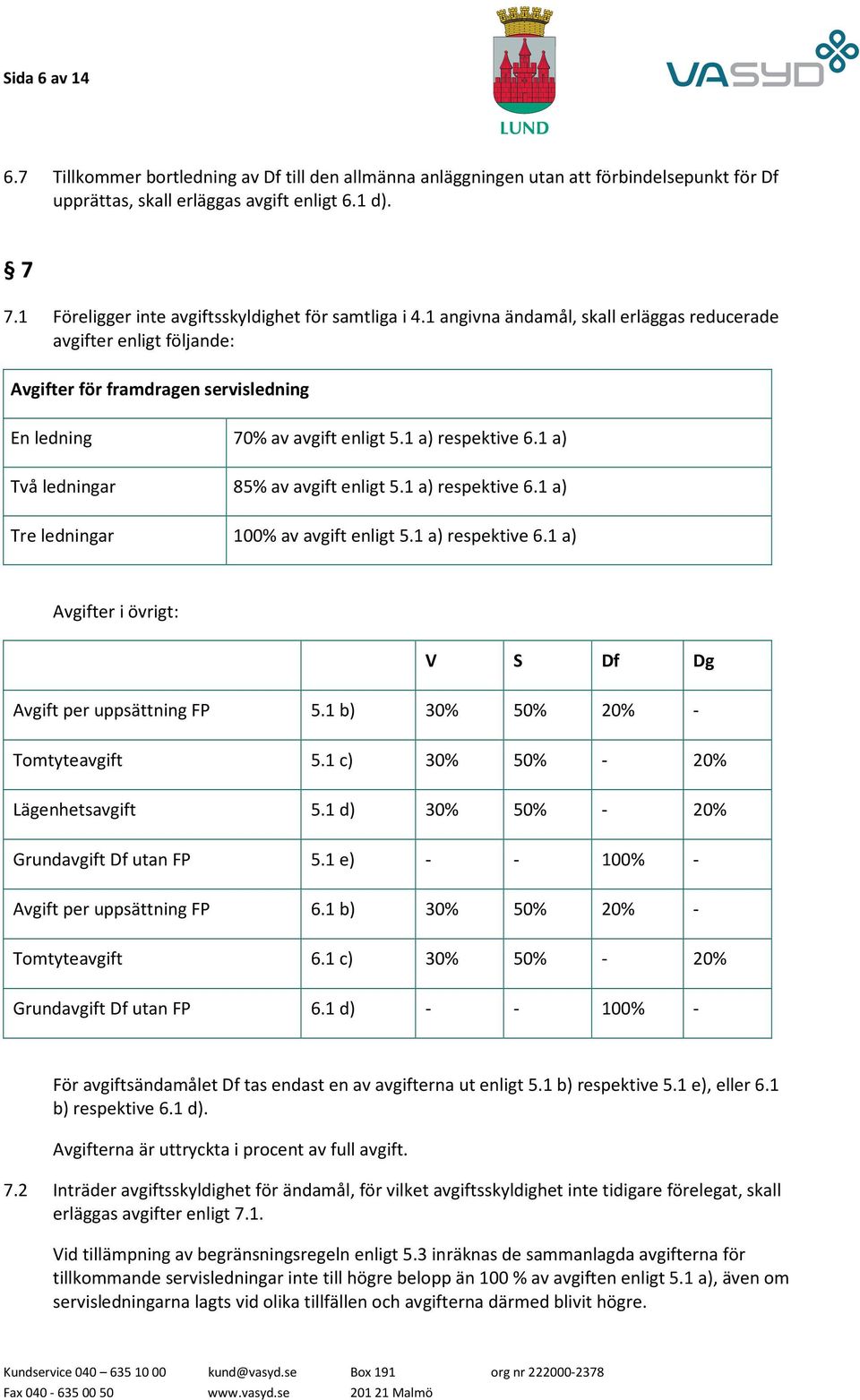 1 a) respektive 6.1 a) Två ledningar 85% av avgift enligt 5.1 a) respektive 6.1 a) Tre ledningar 100% av avgift enligt 5.1 a) respektive 6.1 a) Avgifter i övrigt: V S Df Dg Avgift per uppsättning FP 5.