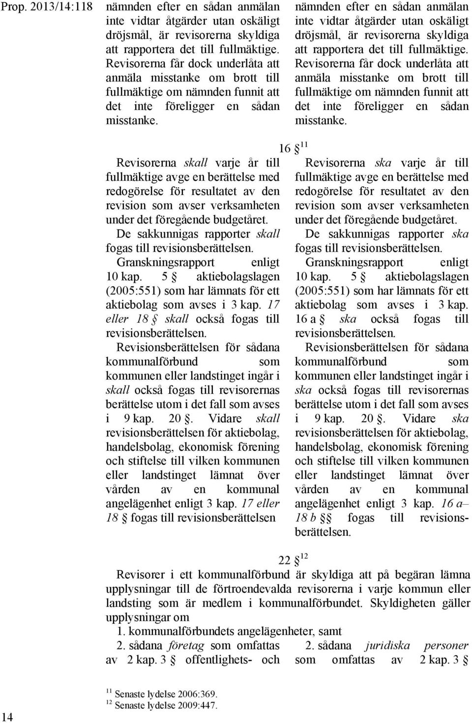 nämnden efter en sådan anmälan inte vidtar åtgärder utan oskäligt dröjsmål, är revisorerna skyldiga att rapportera det till fullmäktige.