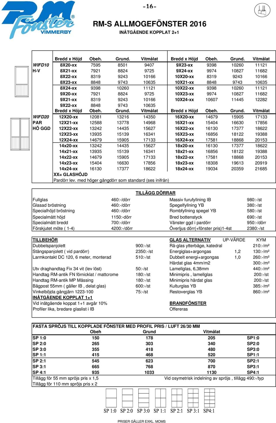 9743 10635 WIFD20 12X20-xx 12081 13216 14350 16X20-xx 14679 15905 17133 PAR 12X21-xx 12588 13778 14968 16X21-xx 15404 16630 17856 HÖ GGD 12X22-xx 13242 14435 15627 16X22-xx 16130 17377 18622 12X23-xx