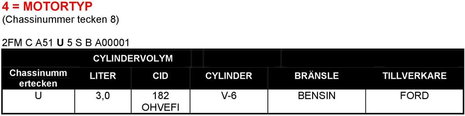 Chassinumm ertecken LITER CID CYLINDER