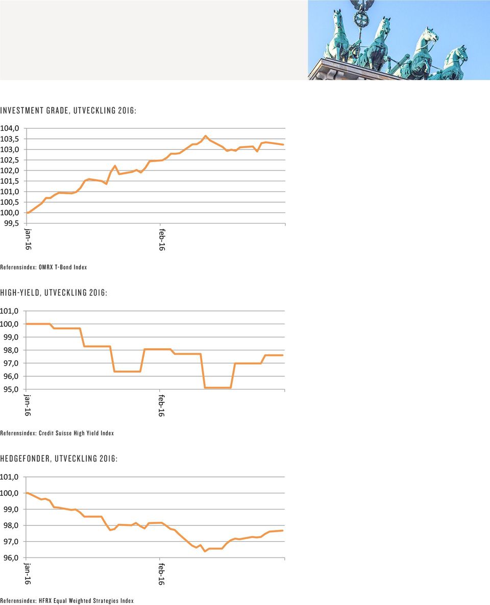 jan-16 Referensindex: OMRX T-Bond Index jan-16 jan-16 Referensindex: OMRX T-Bond Index jan-16 jan-16 Referensindex:Credit Suisse High Yield Index jan-16 Referensindex:Credit