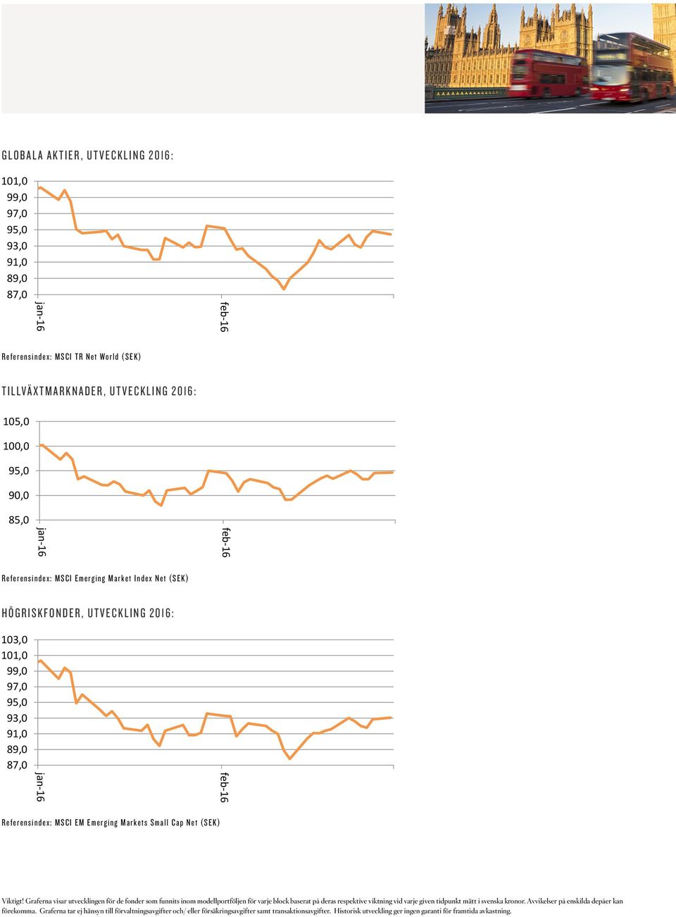 90,0 90,0 85,0 85,0 85,0 jan-16 jan-16 jan-16 Referensindex: MSCI Emerging Market Index Net (SEK) Referensindex: MSCI Emerging Market Index Net (SEK) Referensindex: MSCI Emerging Market Index Net