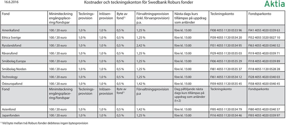 15:00 FI08 4055 1120 0533 96 FI41 4055 4020 0339 63 Ethica Sverige 100 / 20 euro 1,0 % 1,0 % 0,5 % 1,25 % före kl.