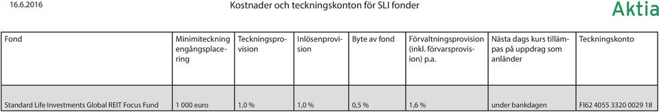 förvarsprovision) Nästa dags kurs tillämpas på uppdrag som