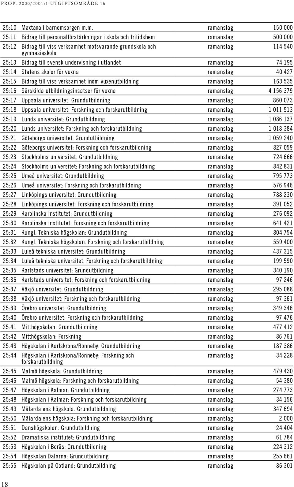 m. ramanslag 150 000 25:11 Bidrag till personalförstärkningar i skola och fritidshem ramanslag 500 000 25:12 Bidrag till viss verksamhet motsvarande grundskola och gymnasieskola ramanslag 114 540