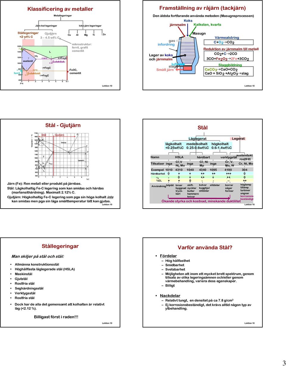 77 α+fe3c L+Fe3C Eutektisk: 4.