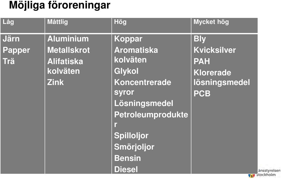 kolväten Glykol Koncentrerade syror Lösningsmedel Petroleumprodukte r