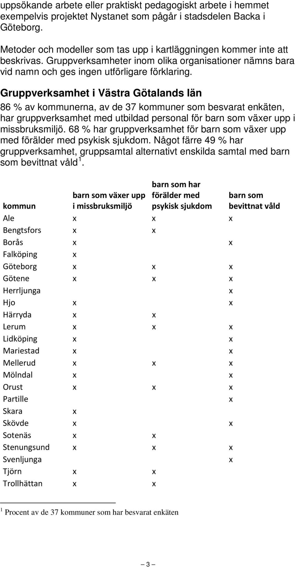 Gruppverksamhet i Västra Götalands län 86 % av kommunerna, av de 37 kommuner som besvarat enkäten, har gruppverksamhet med utbildad personal för barn som väer upp i missbruksmiljö.