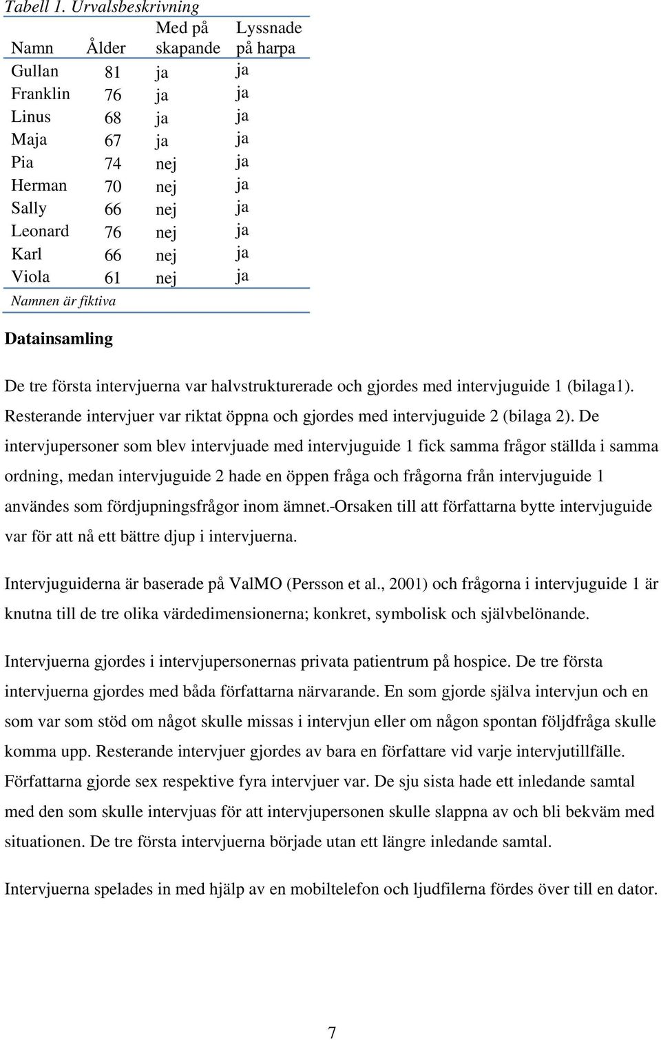 nej ja Viola 61 nej ja Namnen är fiktiva Datainsamling De tre första intervjuerna var halvstrukturerade och gjordes med intervjuguide 1 (bilaga1).