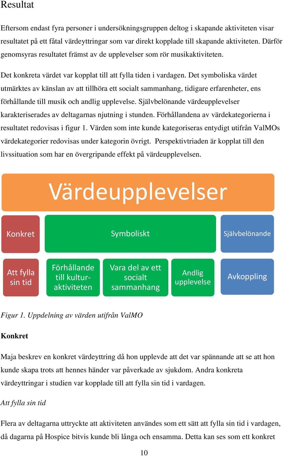 Det symboliska värdet utmärktes av känslan av att tillhöra ett socialt sammanhang, tidigare erfarenheter, ens förhållande till musik och andlig upplevelse.