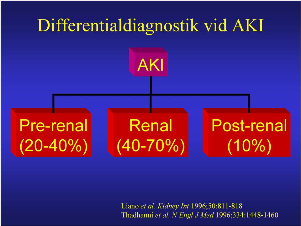 Post-renal (10%) Liano et al.