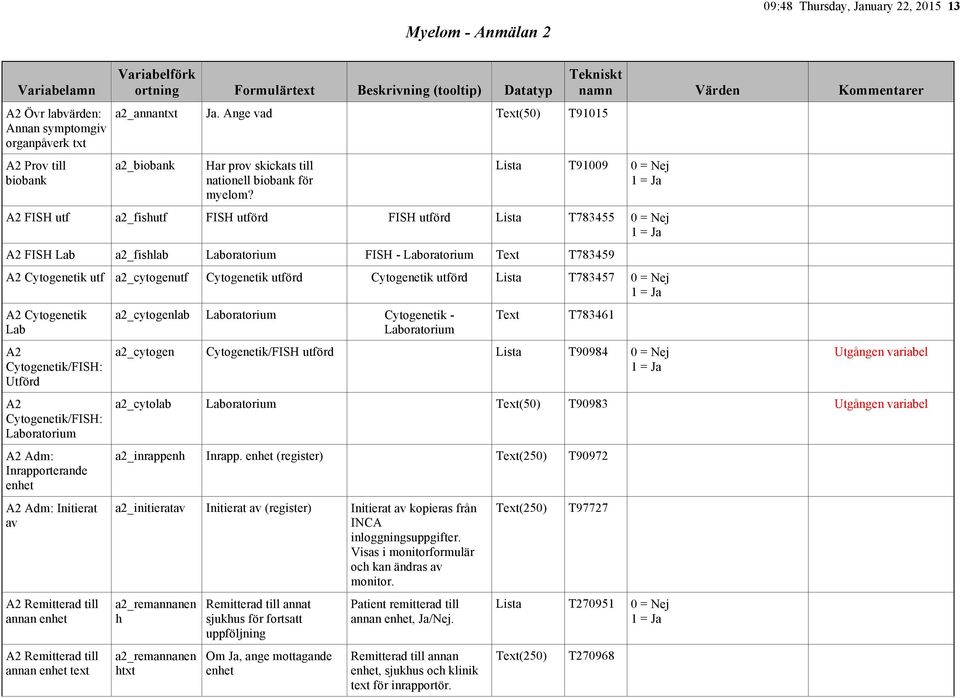 Lista T91009 0 = Nej A2 FISH utf a2_fishutf FISH utförd FISH utförd Lista T783455 0 = Nej A2 FISH Lab a2_fishlab Laboratorium FISH - Laboratorium Text T783459 A2 Cytogenetik utf a2_cytogenutf