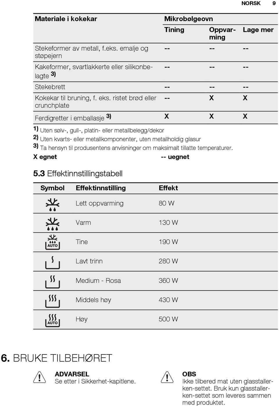 ristet brød eller -- X X crunchplate Ferdigretter i emballasje 3) X X X 1) Uten sølv-, gull-, platin- eller metallbelegg/dekor 2) Uten kvarts- eller metallkomponenter, uten metallholdig glasur 3) Ta