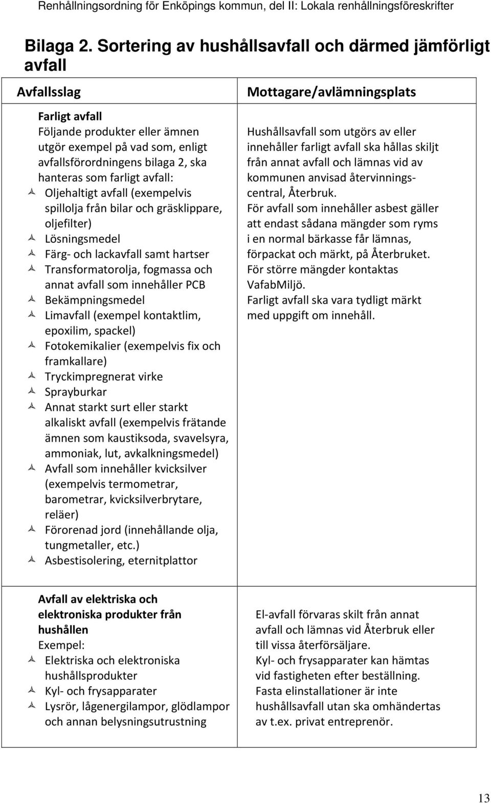 farligt avfall: Oljehaltigt avfall (exempelvis spillolja från bilar och gräsklippare, oljefilter) Lösningsmedel Färg och lackavfall samt hartser Transformatorolja, fogmassa och annat avfall som