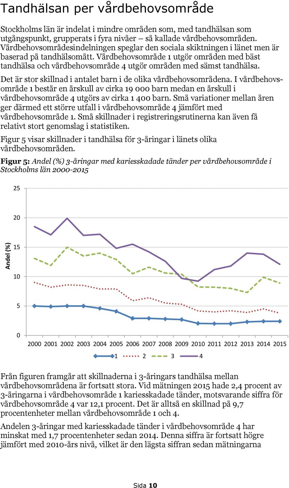 Vårdbehovsområde 1 utgör områden med bäst tandhälsa och vårdbehovsområde 4 utgör områden med sämst tandhälsa. Det är stor skillnad i antalet barn i de olika vårdbehovsområdena.
