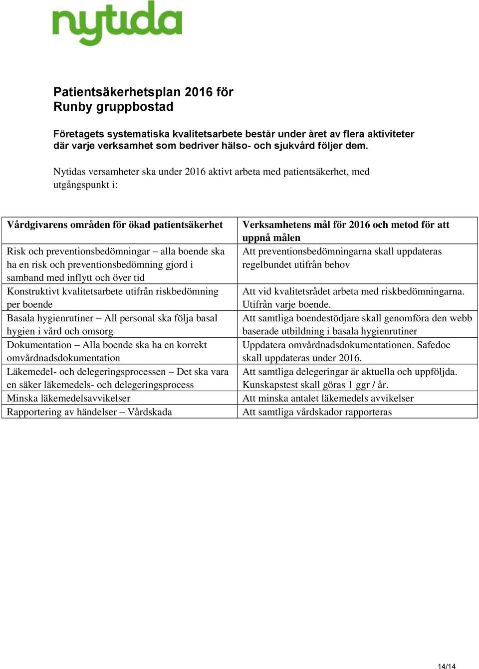 preventionsbedömning gjord i samband med inflytt och över tid Konstruktivt kvalitetsarbete utifrån riskbedömning per boende Basala hygienrutiner All personal ska följa basal hygien i vård och omsorg