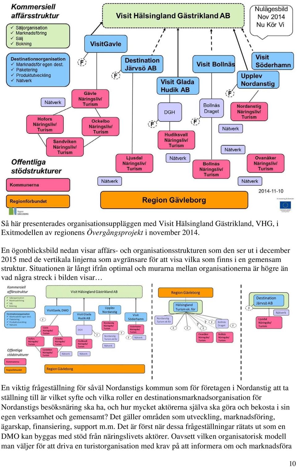 Situationen är långt ifrån optimal och murarna mellan organisationerna är högre än vad några streck i bilden visar En viktig frågeställning för såväl Nordanstigs kommun som för företagen i Nordanstig
