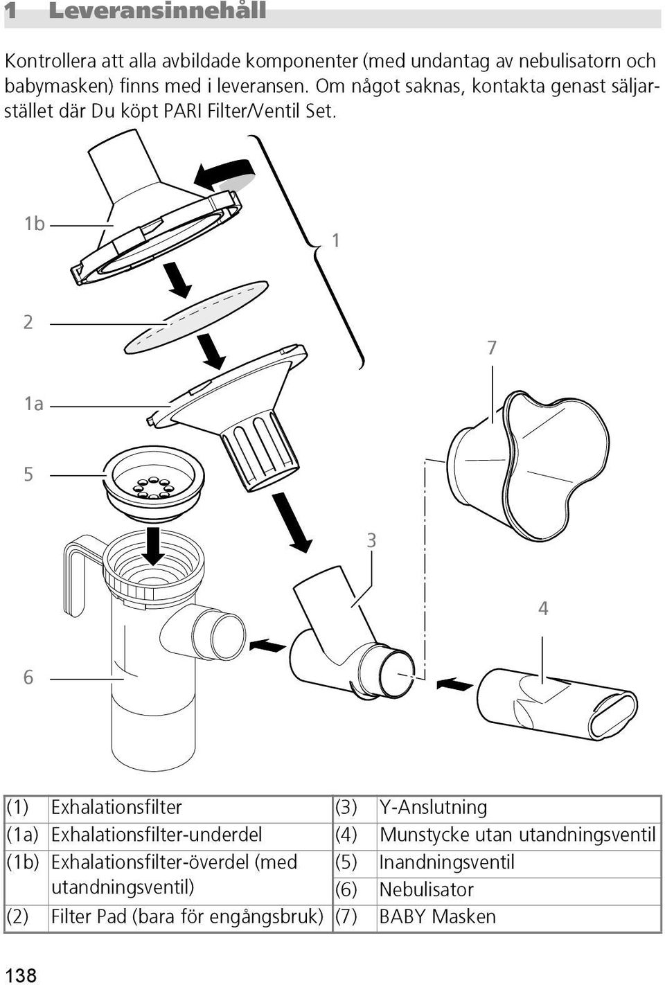 1b 1 2 7 1a 5 3 4 6 (1) Exhalationsfilter (3) Y-Anslutning (1a) Exhalationsfilter-underdel (4) Munstycke utan