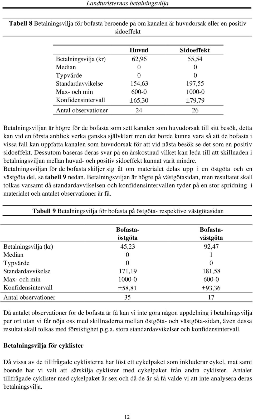 huvudorsak till sitt besök, detta kan vid en första anblick verka ganska självklart men det borde kunna vara så att de bofasta i vissa fall kan uppfatta kanalen som huvudorsak för att vid nästa besök