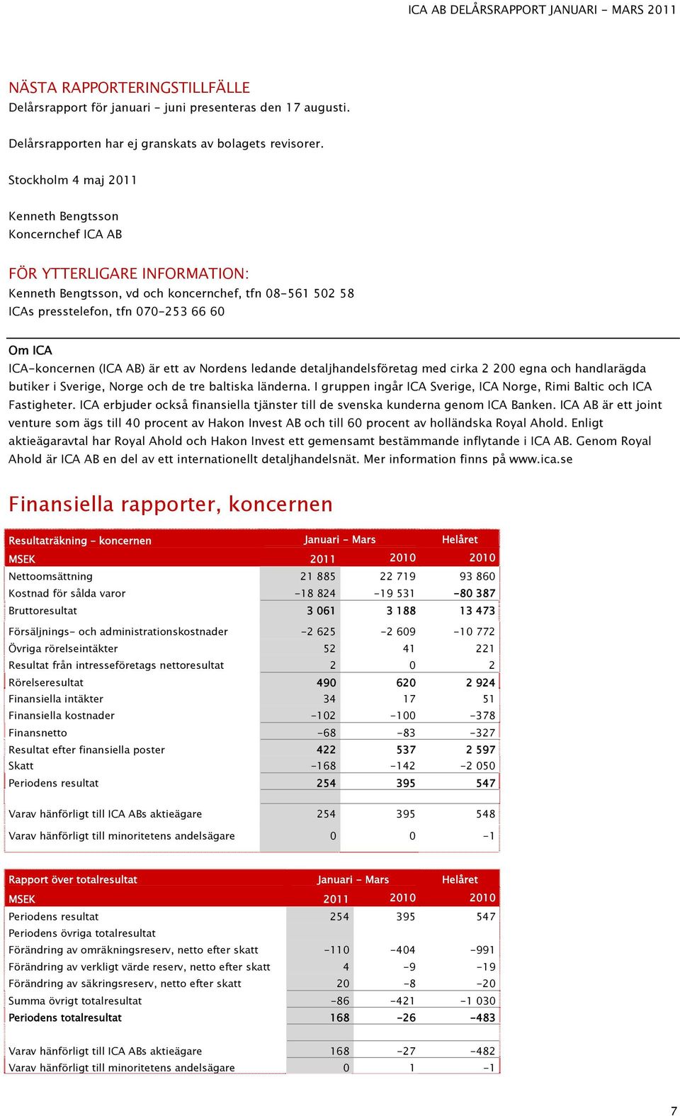 ICA-koncernen (ICA AB) är ett av Nordens ledande detaljhandelsföretag med cirka 2 200 egna och handlarägda butiker i Sverige, Norge och de tre baltiska länderna.